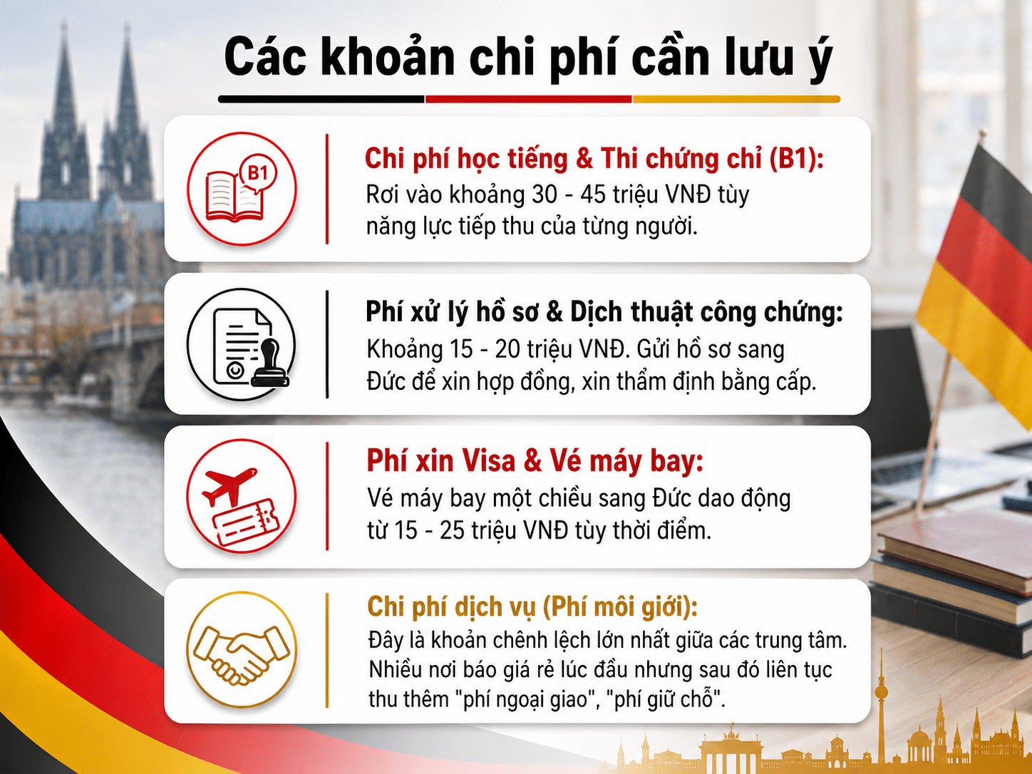 Biểu đồ chi phí xuất khẩu lao động Đức 2026 và các khoản phí ẩn cần tránh